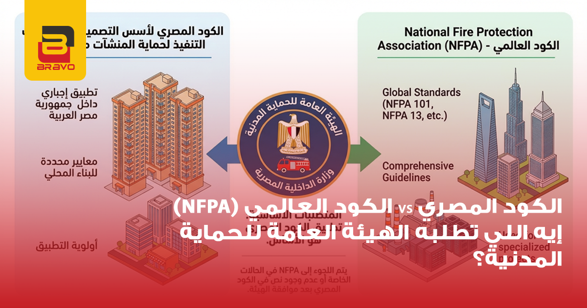 المقارنة بين الكود المصري وNFPA واشتراطات الحماية المدنية