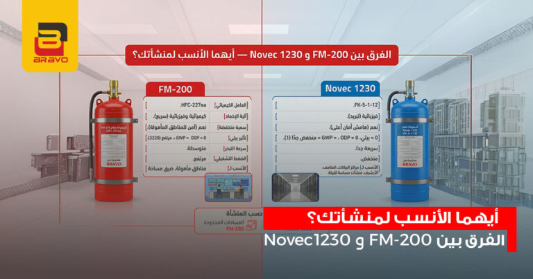 FM200 vs Novec 1230: أيهما أفضل لإطفاء الحرائق في منشأتك؟